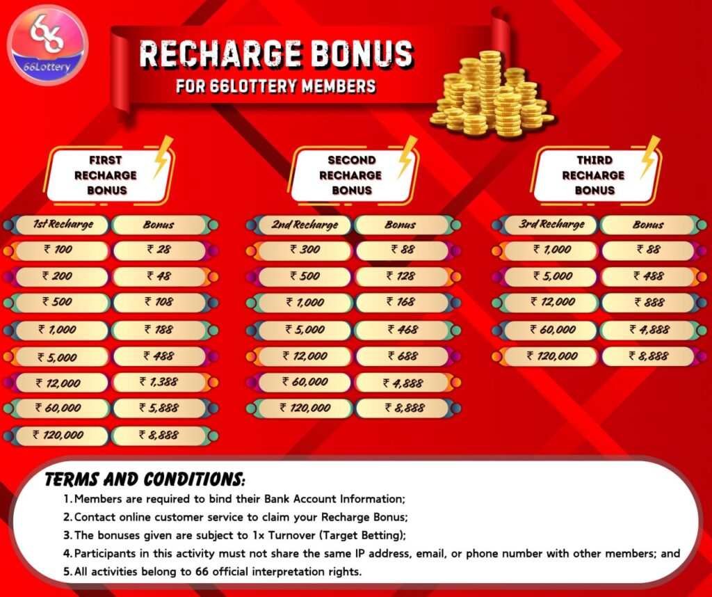 66 Lottery Recharge Bonus